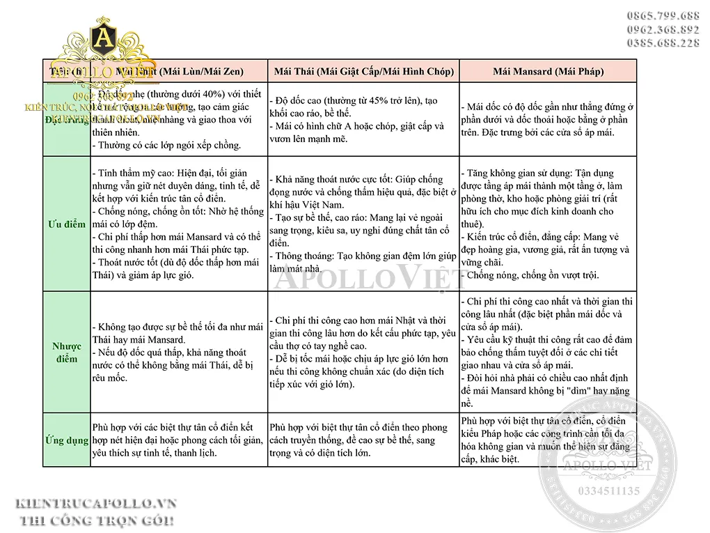 so-sanh-mai-thai-mai-nhat-mansard-cho-biet-thu-2-tang