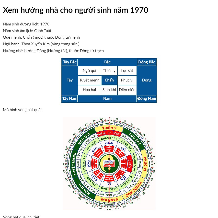 phong-thuy-biet-thu-tan-co-dien