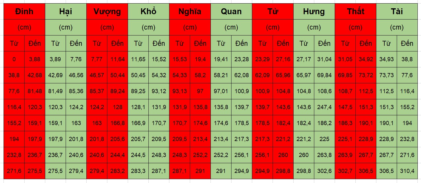 Kích thước bàn thờ chuẩn phong thủy theo thước lỗ ban | Update 2021