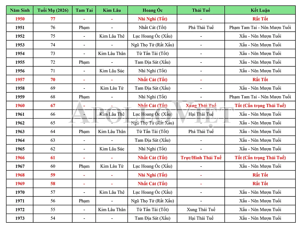 bang-tra-cuu-tuoi-lam-nha-nam-2026-chi-tiet-1