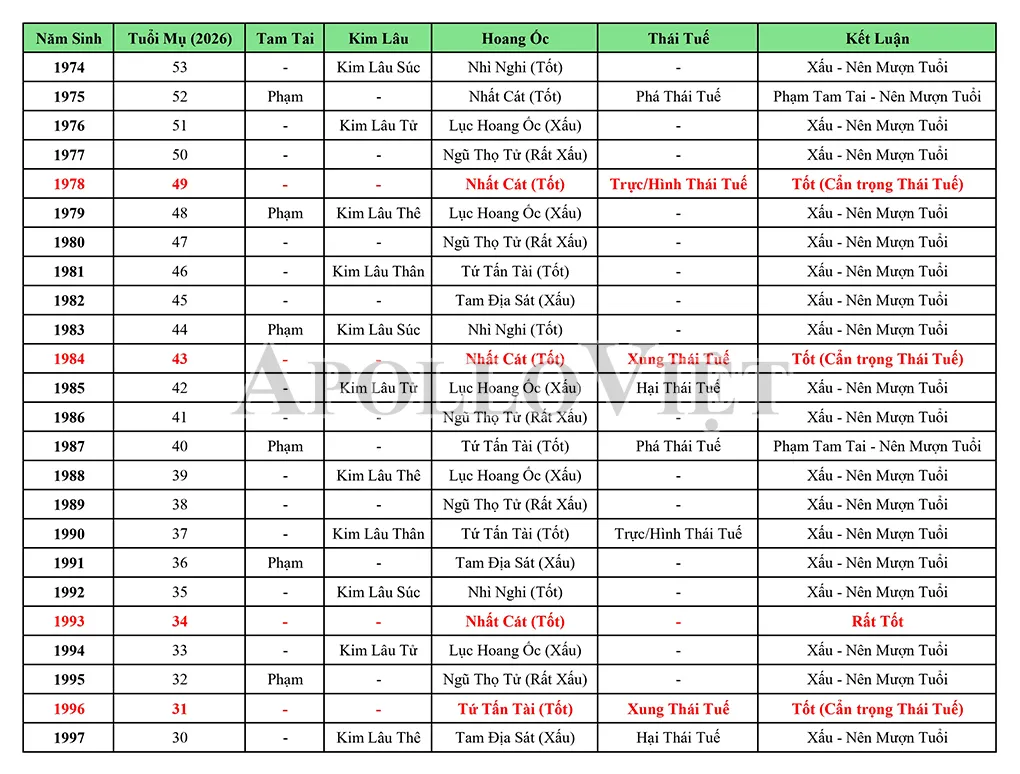 bang-tra-cuu-tuoi-lam-nha-nam-2026-chi-tiet-2