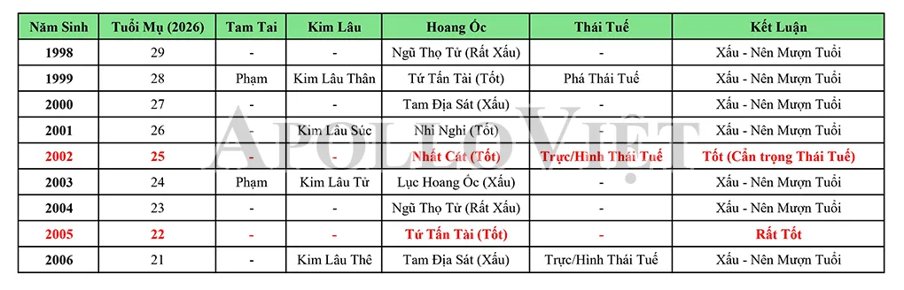 bang-tra-cuu-tuoi-lam-nha-nam-2026-chi-tiet-3