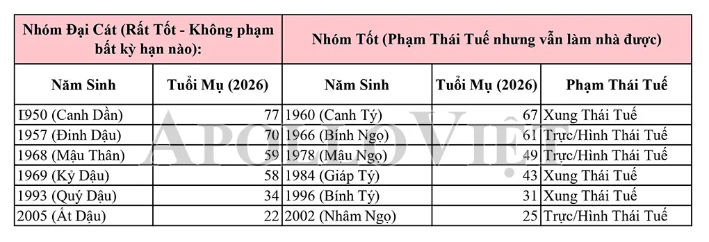 cac-tuoi-dep-lam-nha-nam-2026