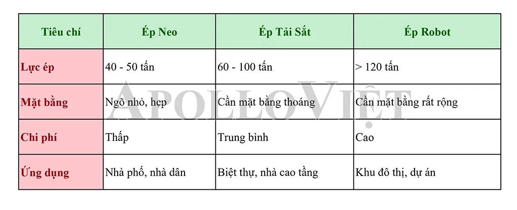 bang-so-sanh-ep-neo-tai-sat-robot