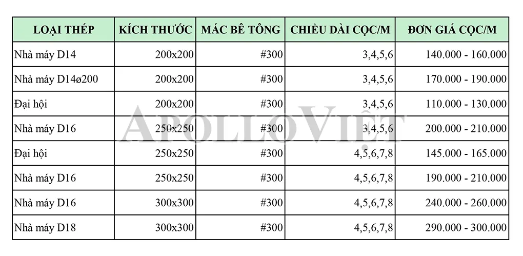 bao-gia-coc-be-tong-duc-san