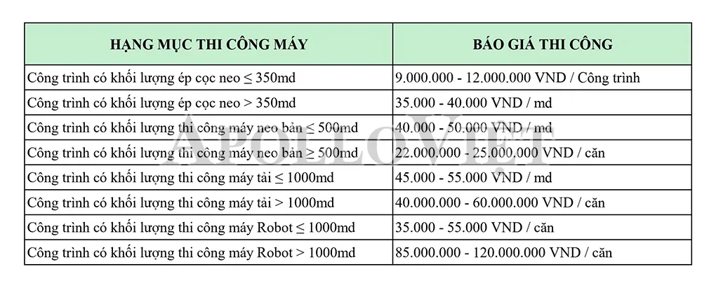 bao-gia-nhan-cong-coc-be-tong