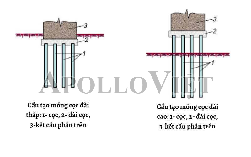 phan-loai-mong-coc (1)
