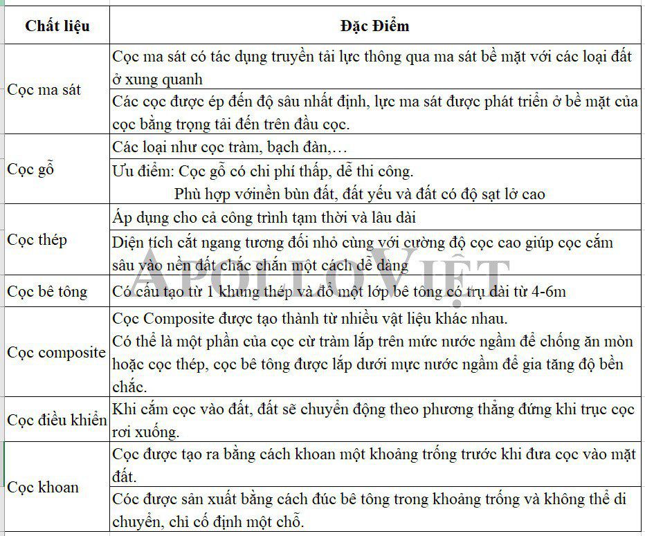 Vat-lieu-lam-mong-coc