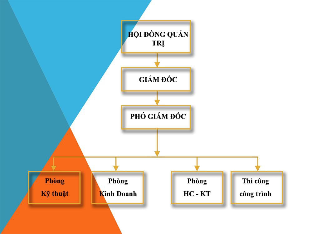 cong-ty-thiet-ke-uy-tin