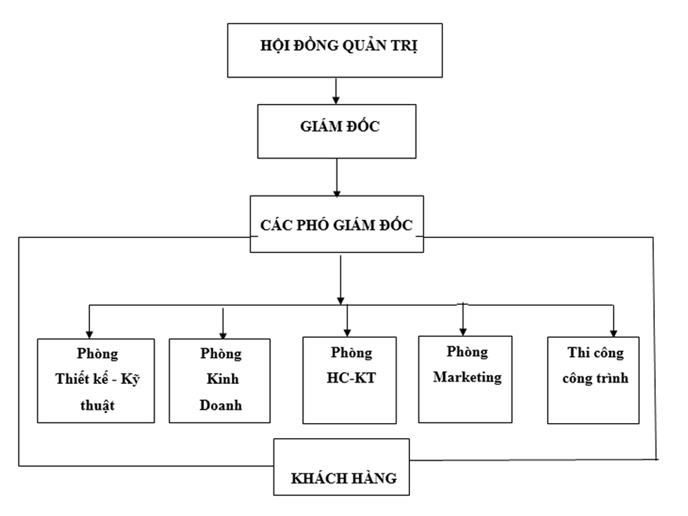 ho-so-nang-luc-cong-ty-co-phan-kien-truc-apollo-viet-25 