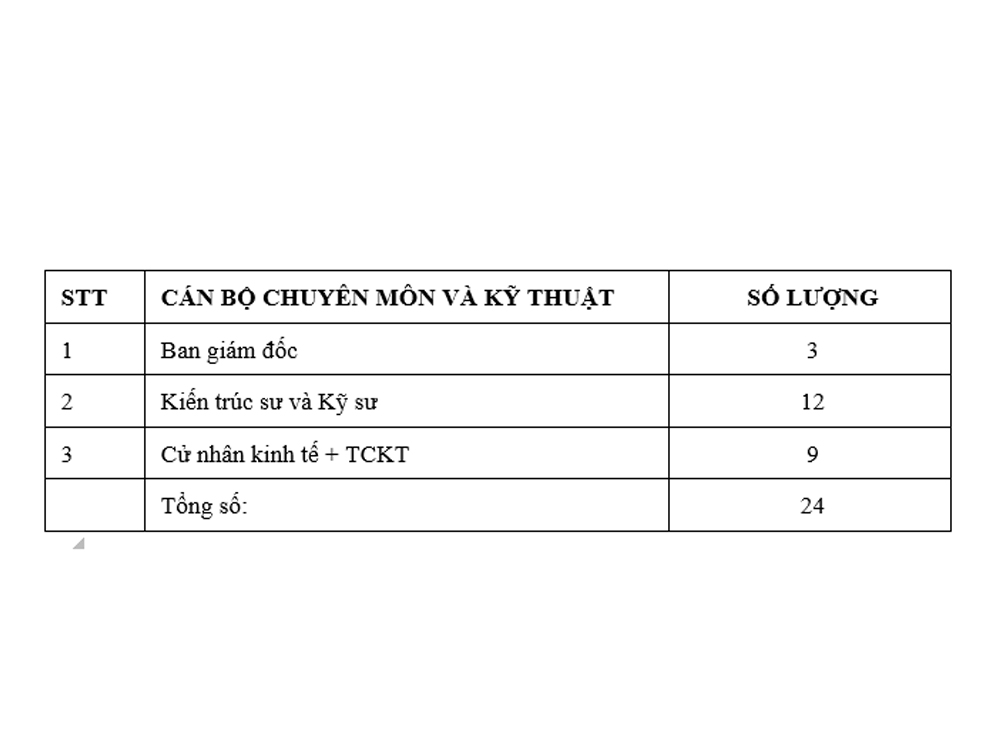 ho-so-nang-luc-cong-ty-co-phan-kien-truc-apollo-viet-27