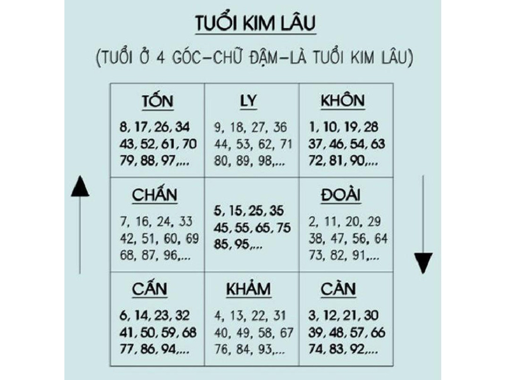 cach-hoa-giai-kim-lau-hoang-oc-tam-tai-5