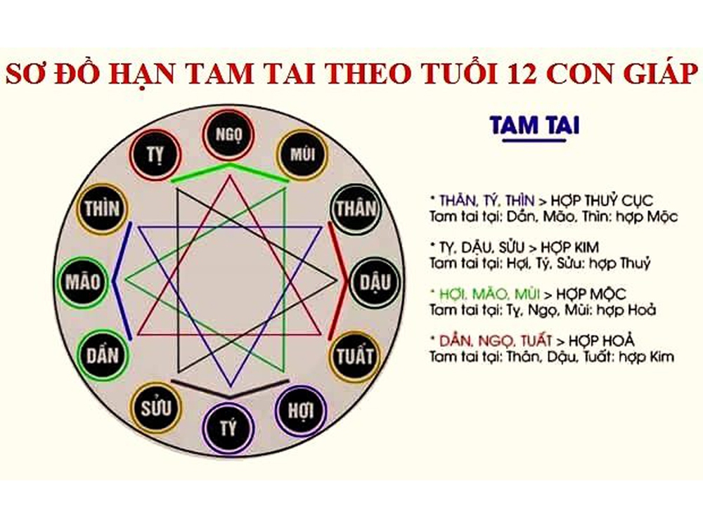 cach-hoa-giai-kim-lau-hoang-oc-tam-tai-4