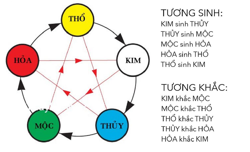 chon-gach-lat-nen-nha-theo-phong-thuy-1