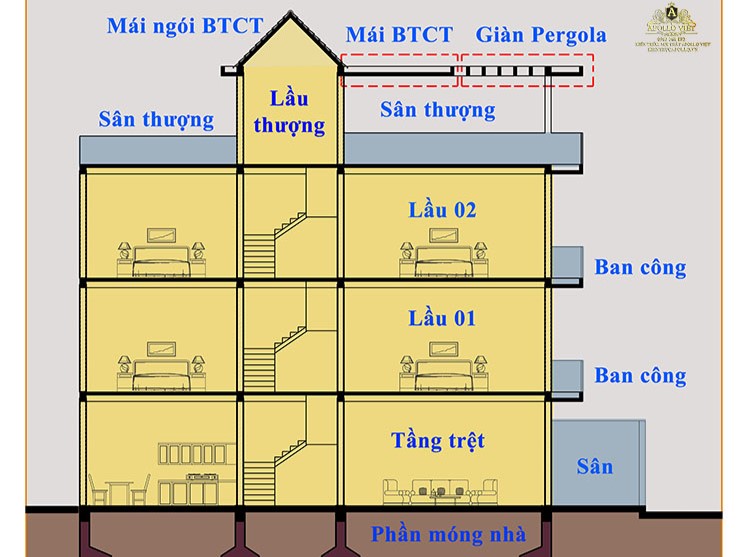 Thi Công Biệt Thự Trọn Gói: Bảng Giá Chi Tiết, Quy Trình và Kinh Nghiệm Từ A-Z [2026]