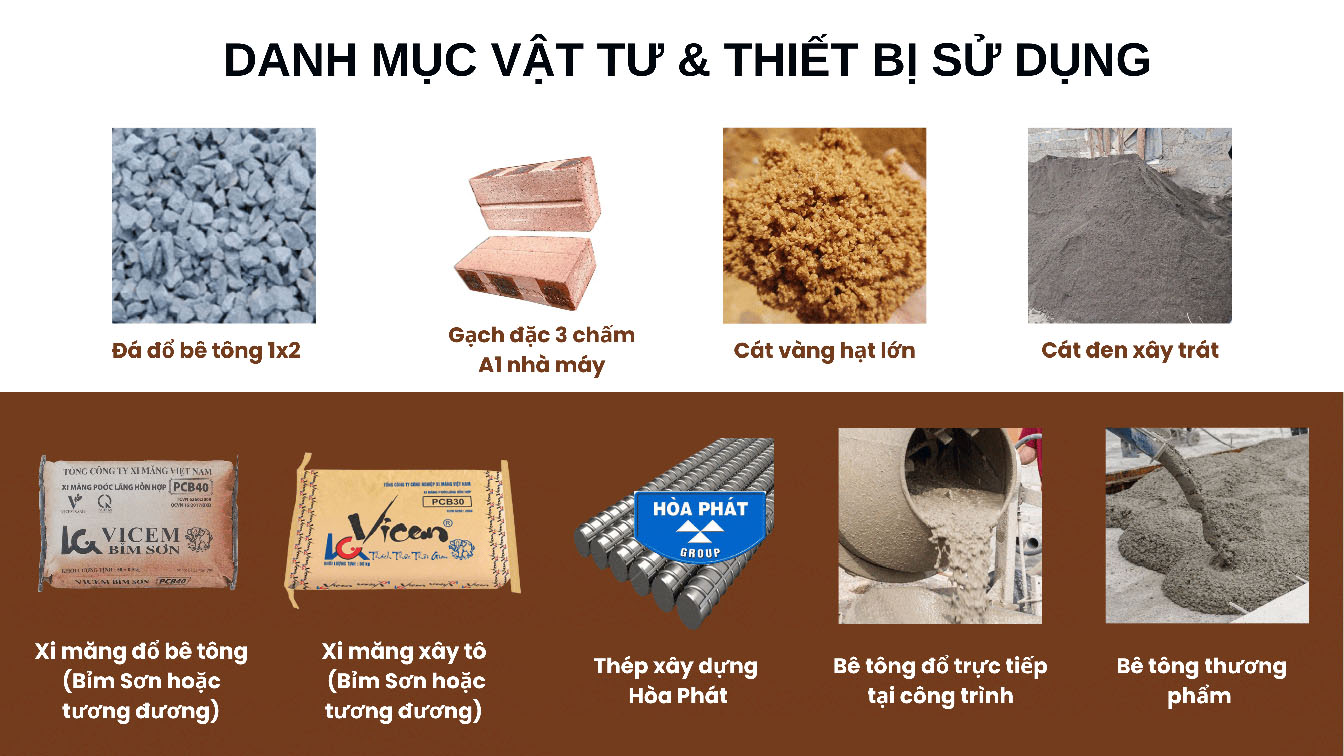 Thi Công Biệt Thự Trọn Gói: Bảng Giá Chi Tiết, Quy Trình và Kinh Nghiệm Từ A-Z [2026]
