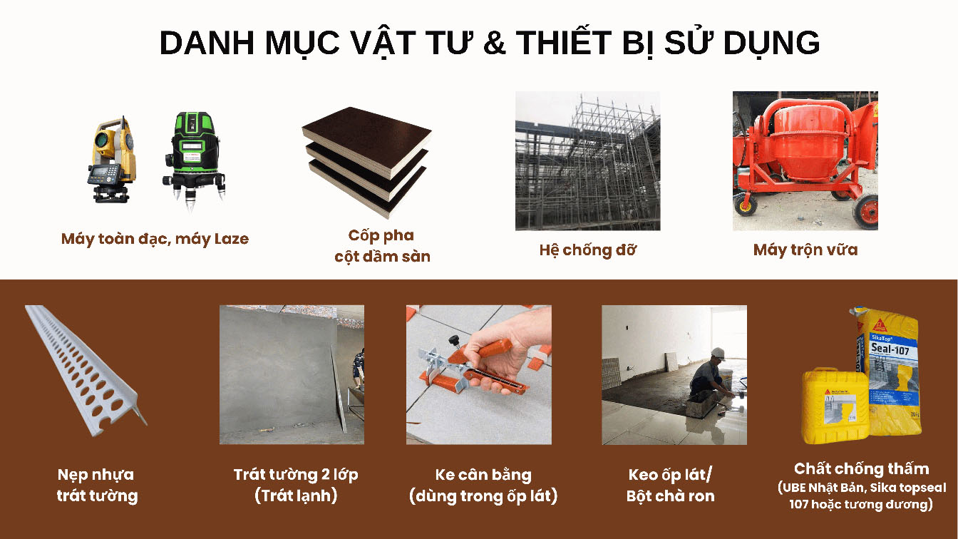 Thi Công Biệt Thự Trọn Gói: Bảng Giá Chi Tiết, Quy Trình và Kinh Nghiệm Từ A-Z [2026]